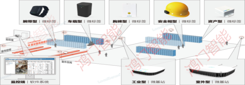 公主岭市人员定位系统设备类型