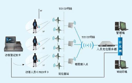 公主岭市人员定位系统一号