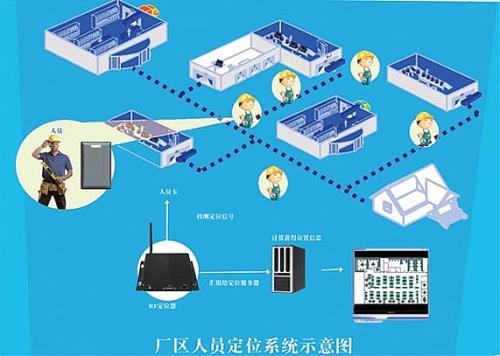 公主岭市人员定位系统四号