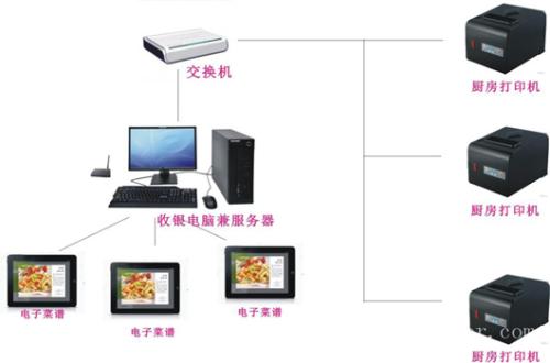 公主岭市收银系统六号