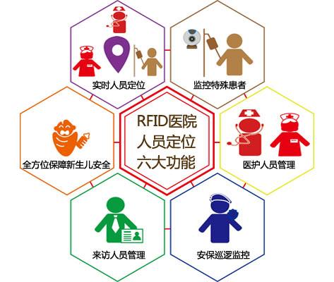 公主岭市人员定位系统六号