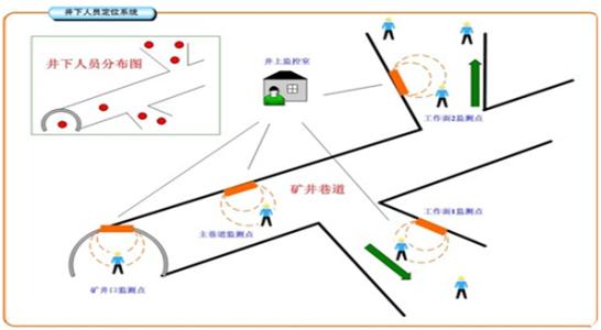 公主岭市人员定位系统七号